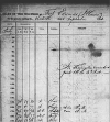 Observation form from Ft. Edwards in Sep. 1823