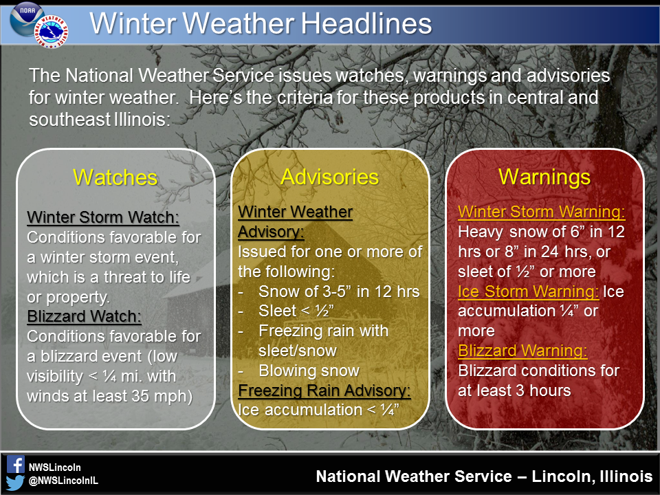 What's the difference between a frost advisory, freeze warning