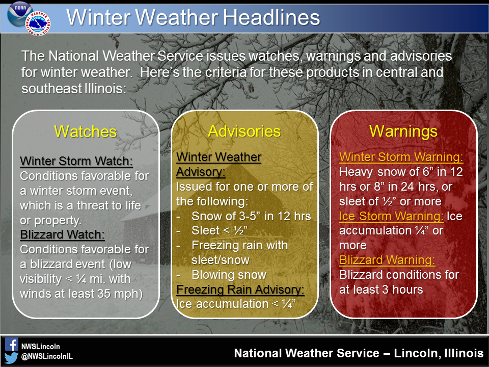 Winter weather headline criteria