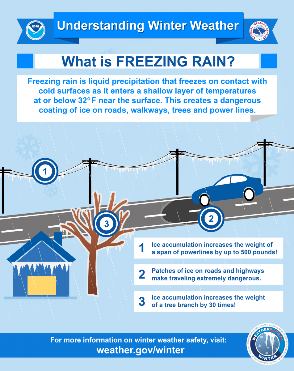 Are you winter ready? Check your preparedness with these safety