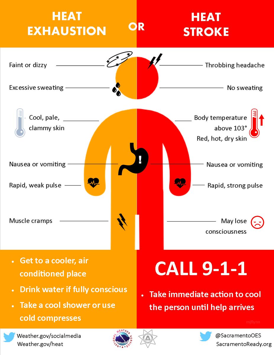 The difference between heat exhaustion and heat stroke