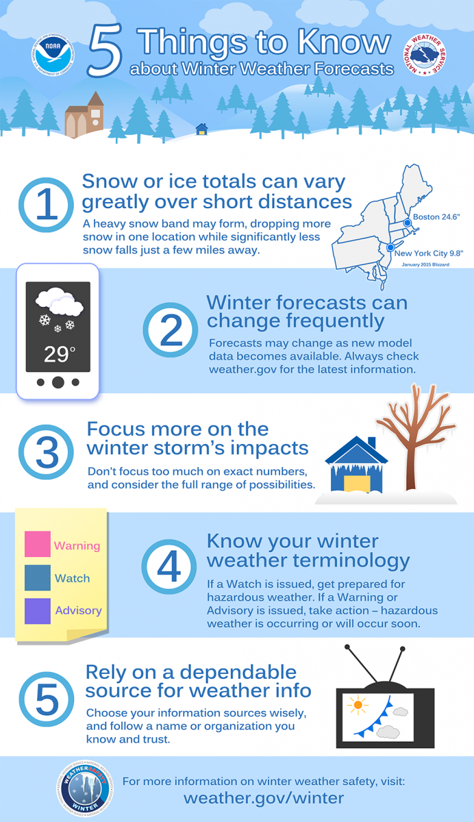 Are you winter ready? Check your preparedness with these safety