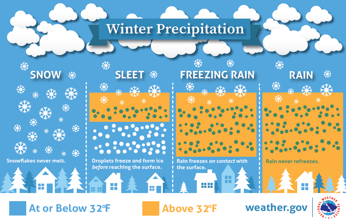 Winter Weather Preparedness