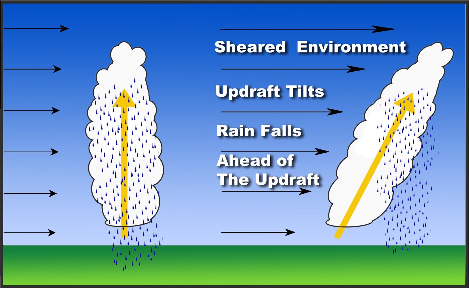 Weather blog: Storm direction versus wind direction