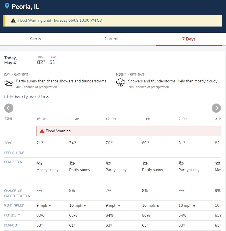 Sample of new forecast page