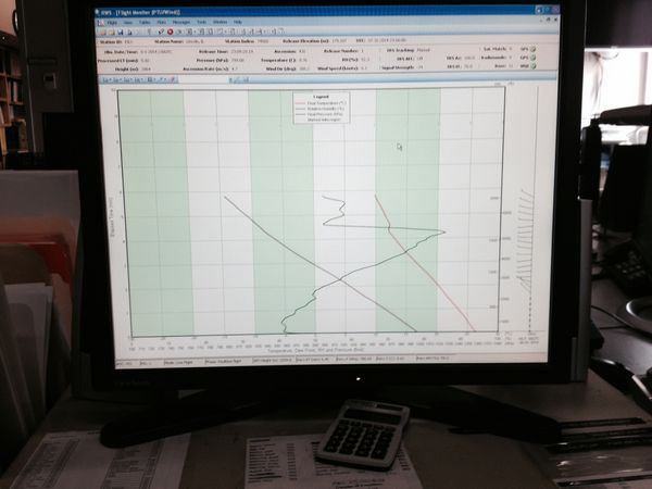 Quality control of the data