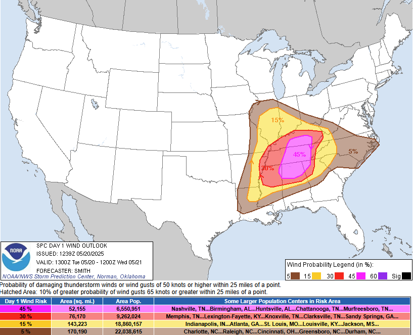 SPC Day 2 Probabilistic Outlook