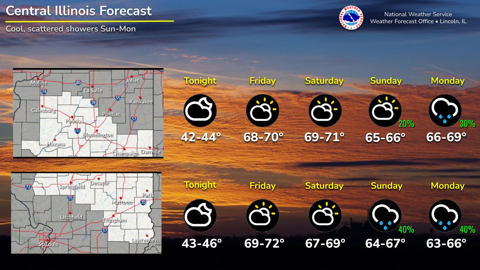 Graphical Weather Depiction