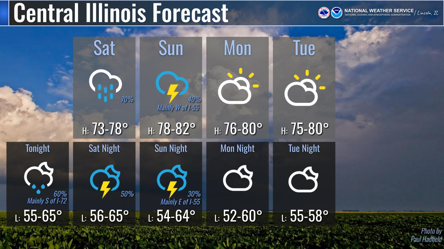 Weather Story
