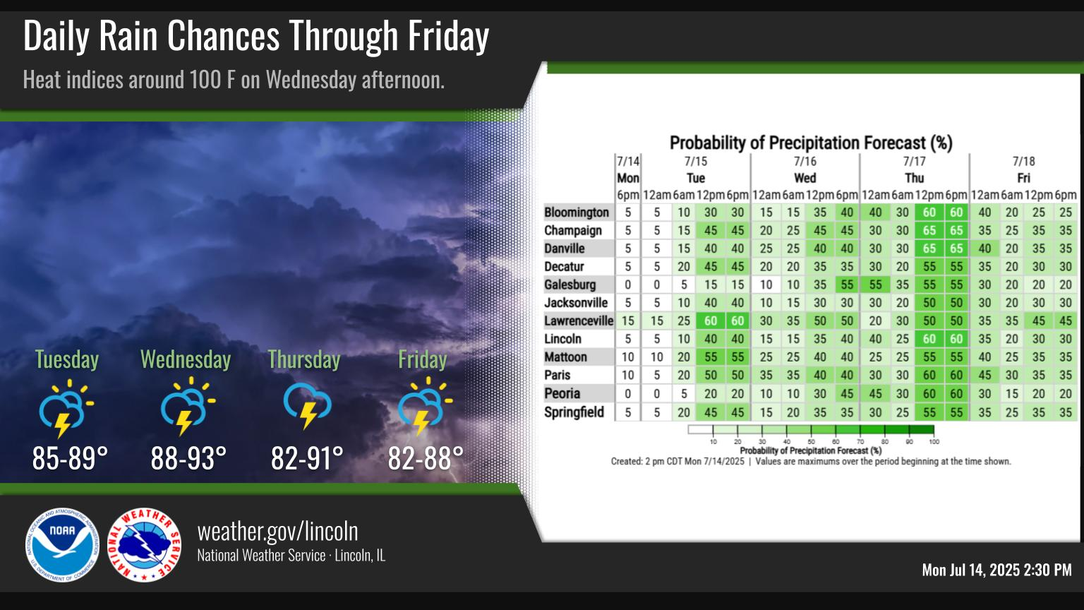 Weather Story
