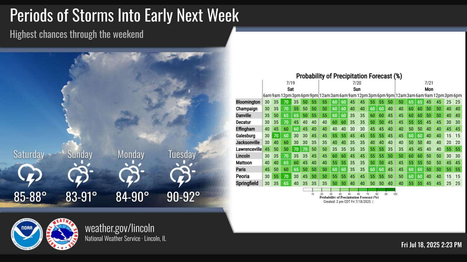 Weather Story
