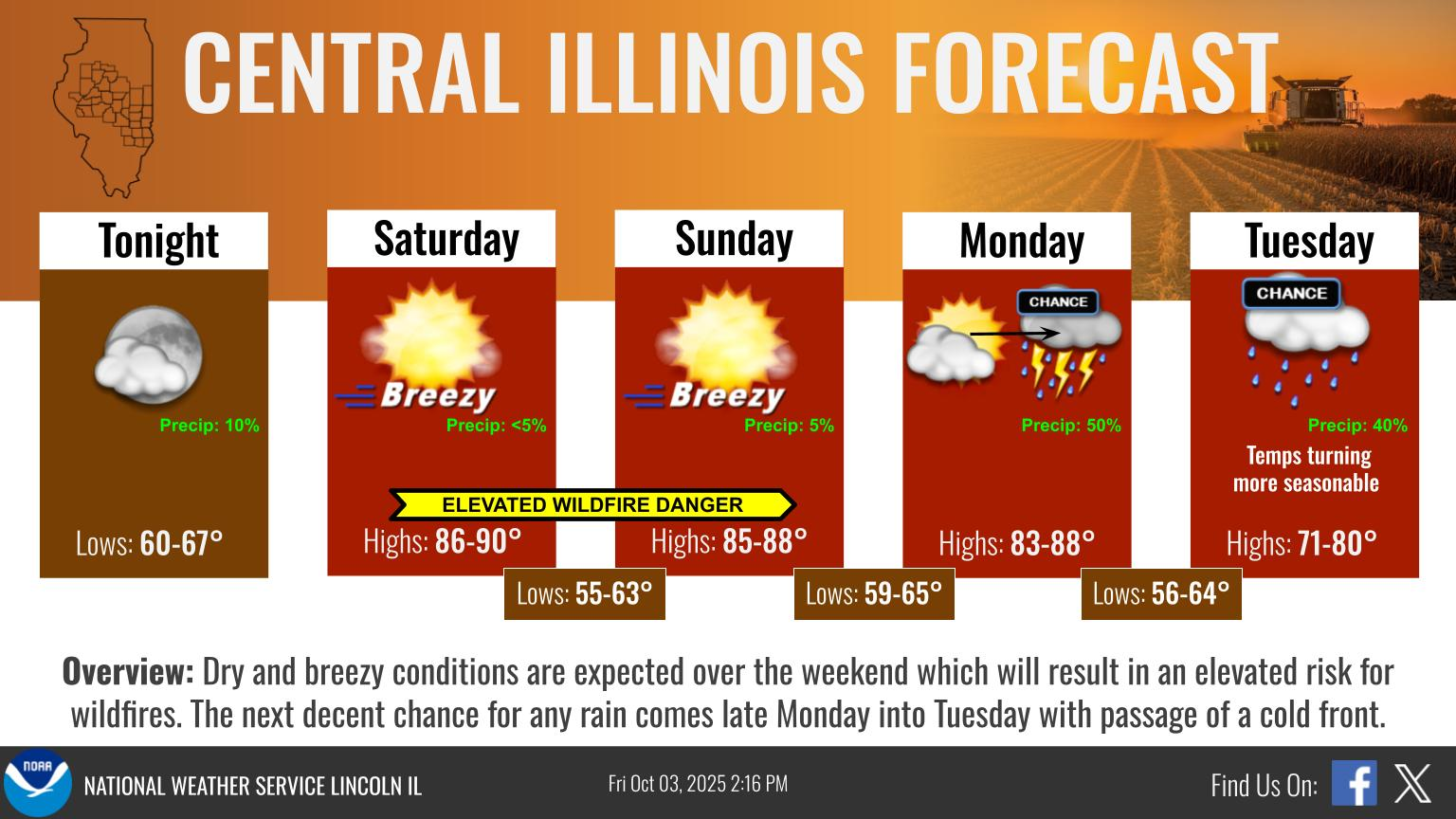 Weather Story