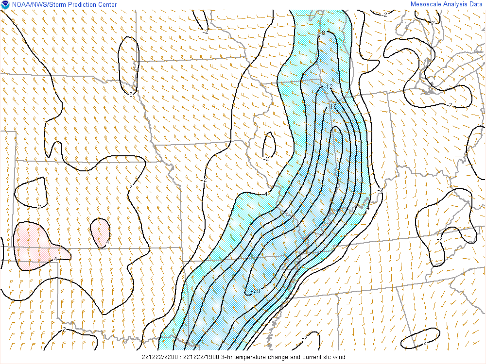 Environment  5pm 3 hour temp change