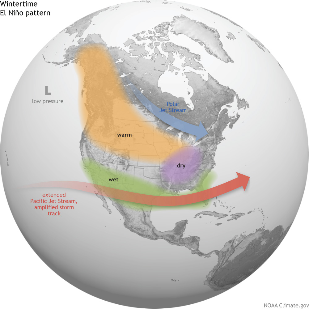 El Niño's Impacts on Central Indiana simplified diagram of global warming 