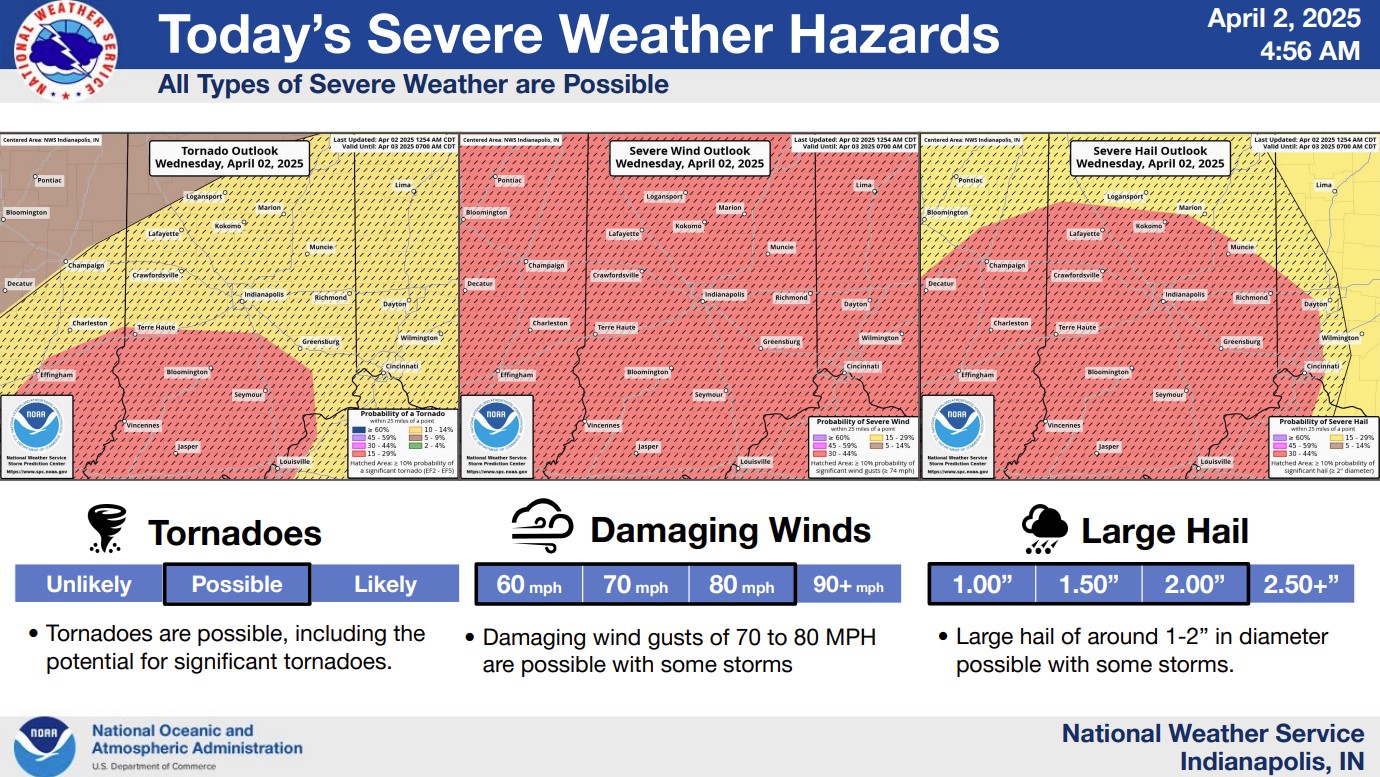 Hazard slide from AM Briefing