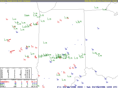 Listing of reports from SPC