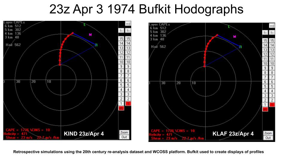 Environment - Lafayette and Indy Hodographs at 7 PM 