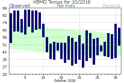 October Plot