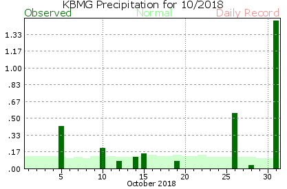 October Plot