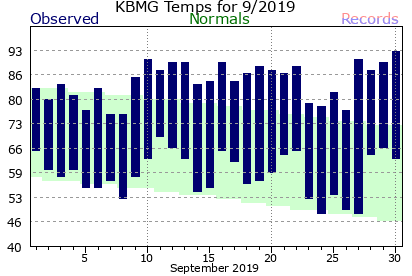 September Plot