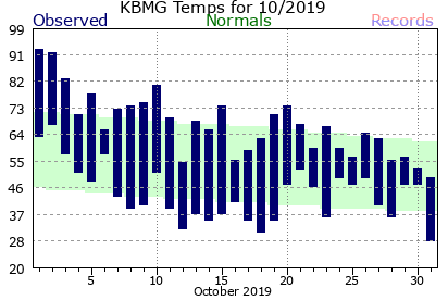 October Plot