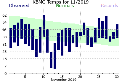 November Plot