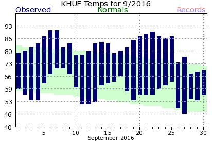 September Plot