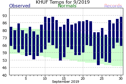 September Plot