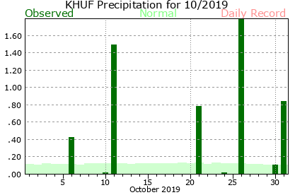 October Plot