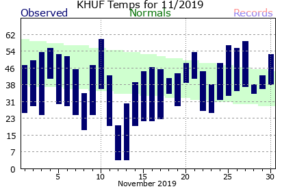 November Plot