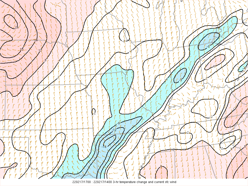 Environment - 3 Hour Temperature Change