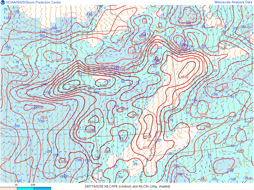 Environment - Mixed Layer CAPE
