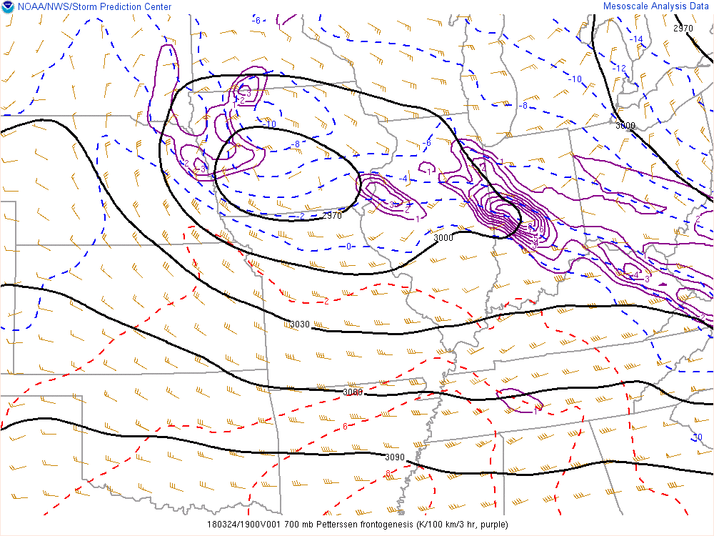 Environment - 700mb frontogenesis
