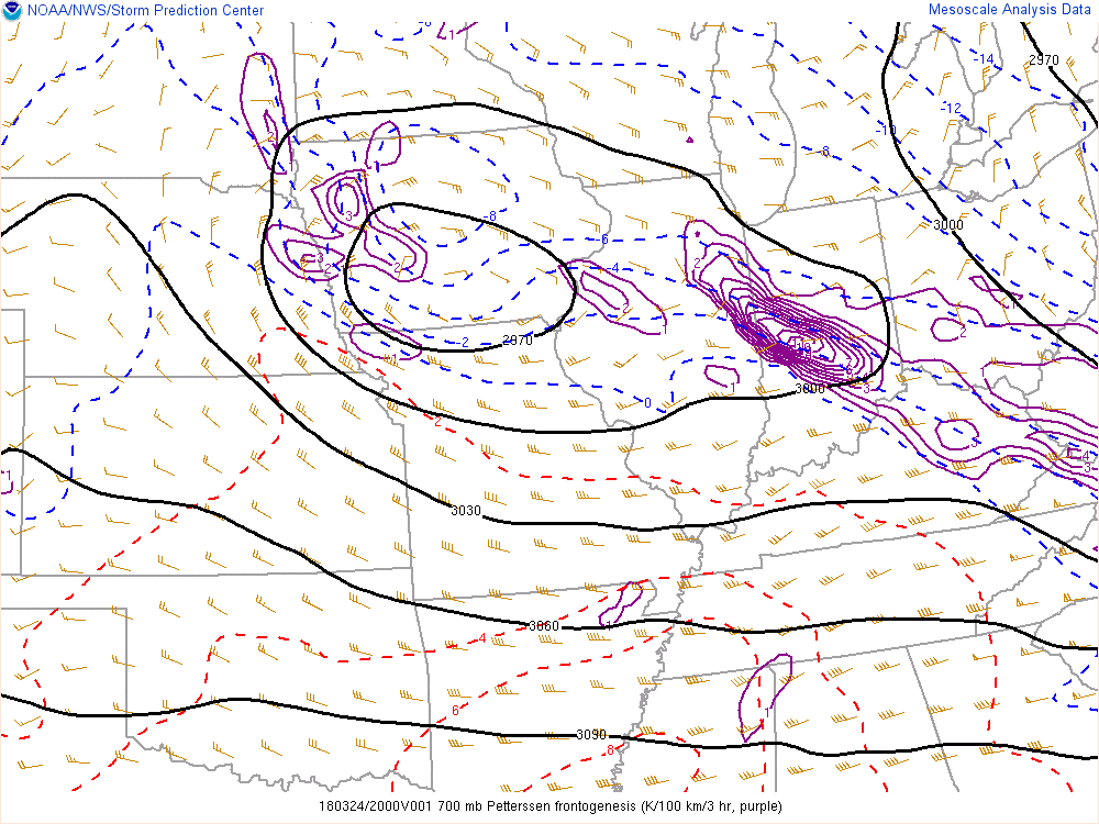 Environment - 700mb frontogenesis