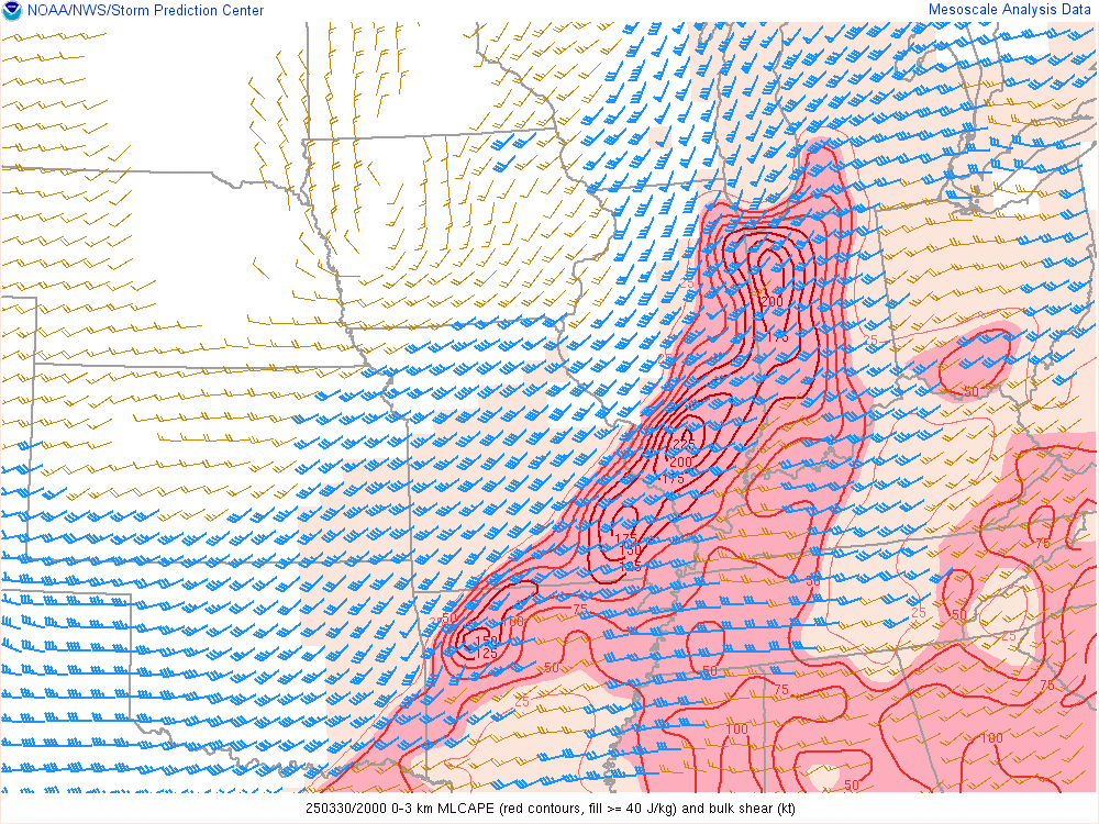 0-3km CAPE & Shear