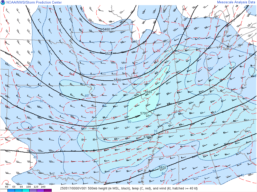 Environment - 500mb