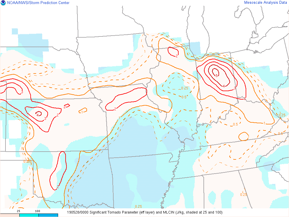 Environment - Significant Tornado Parameter