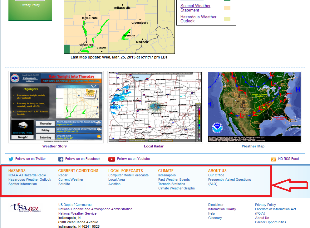Forecast Information Links