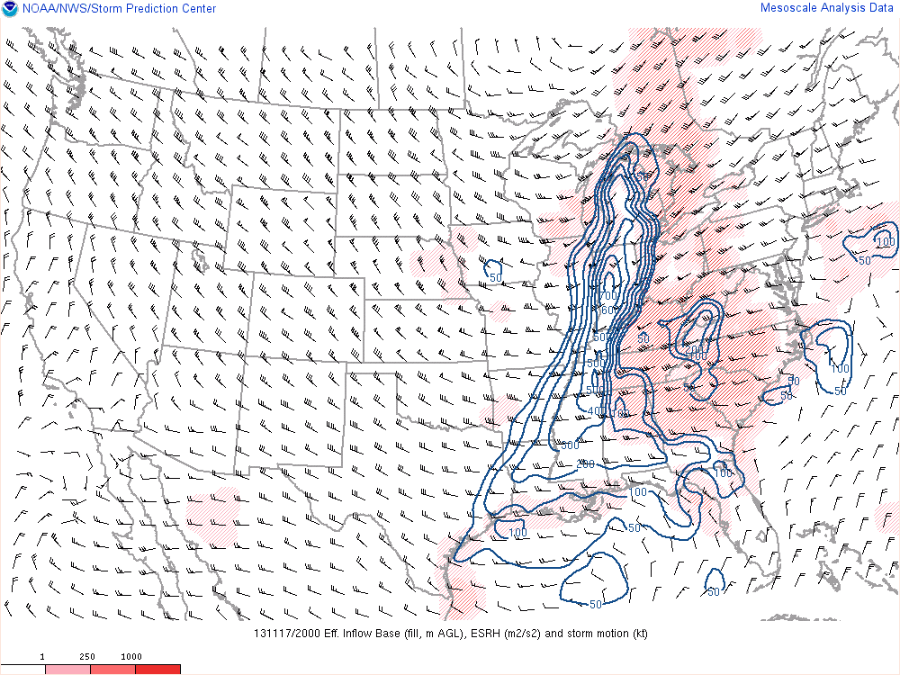 Environment - shear