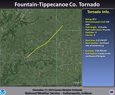 Tornado Path