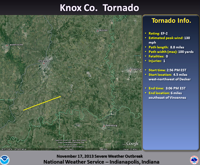 Tornado Path