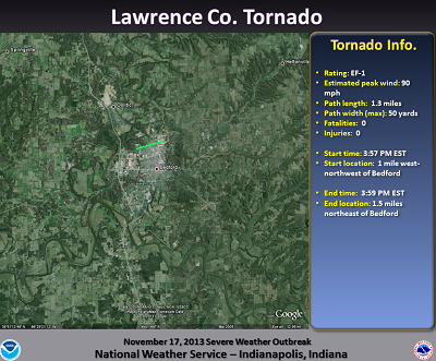 Tornado Path