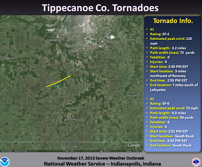Tornado Path