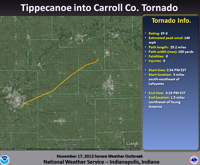 Tornado Path