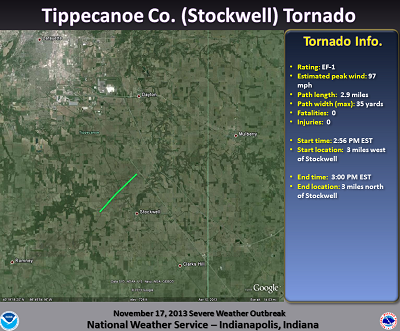 Tornado Path