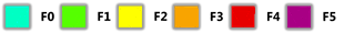 F-Scale