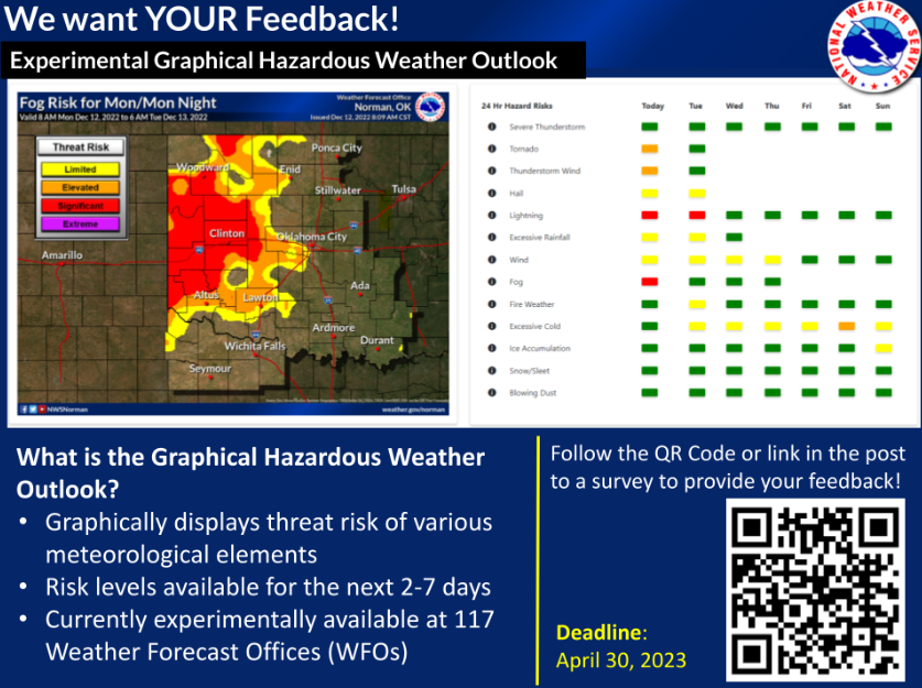 Example Graphical Hazardous Weather Outlook