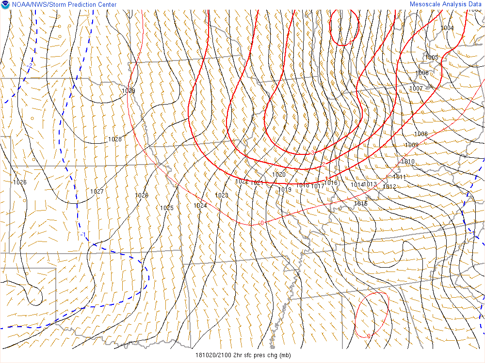 Surface Pressure Change at 5 PM EDT