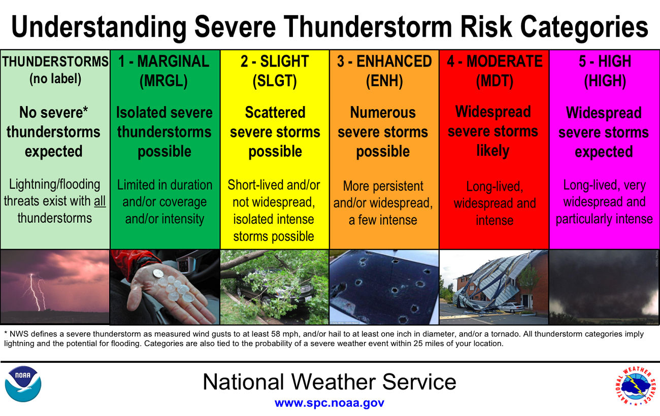 NWS La Crosse - Severe Thunderstorm Safety
