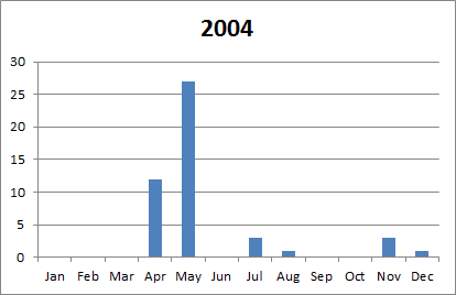 2004 tornado plot